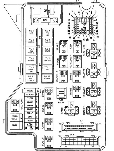 99 dodge ram 2500 power distribution box diagram|Fuse box diagram Dodge Ram 1998.